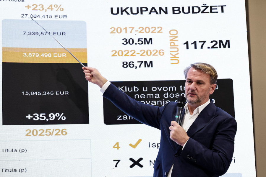 PARTIZAN POVEĆAVA BUDŽET: Ostoja otkrio koliko se ide preko trenutnih 27 miliona evra